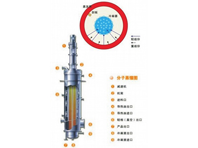 分子蒸餾